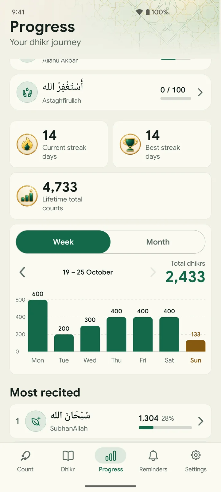 The Progress screen in the light theme, with the weekly chart and most recited dhikr